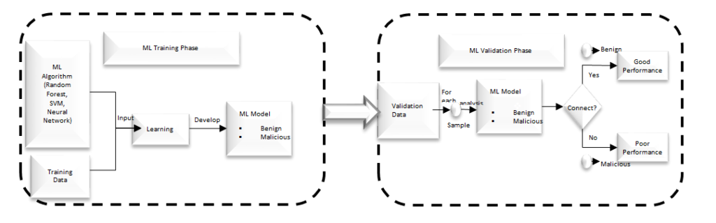 fig2blogpa