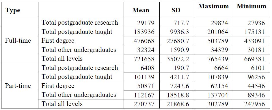 Phdassistance