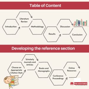 computer science dissertation