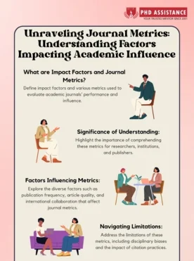 Unraveling journal metrics understanding factors impacting academic influence