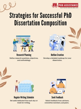 Strategies for Successful PHD Dissertation Composition