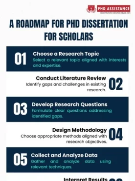 A Roadmap for PHD Dissertation for Scholars