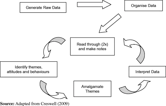 qualitative research