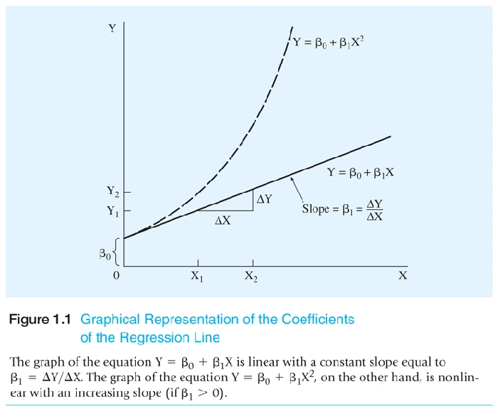 Econometrics