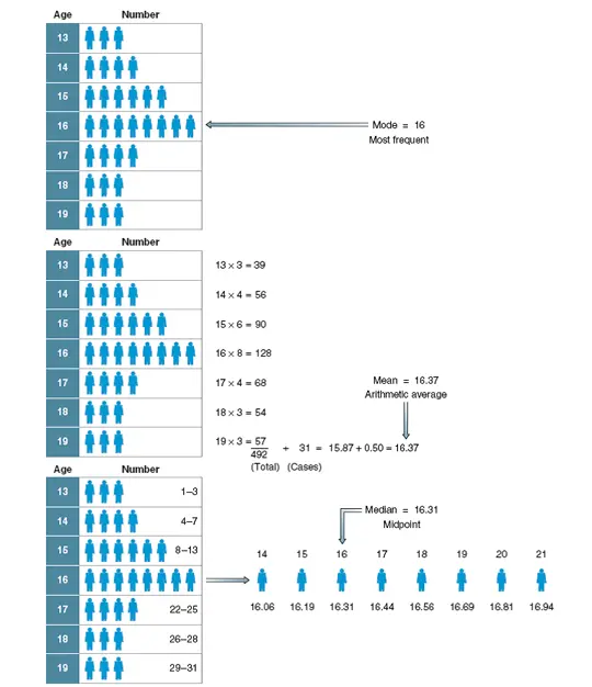 PhD Assistance Graph