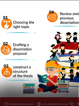 PROCESS FLOW – PHD Assistance