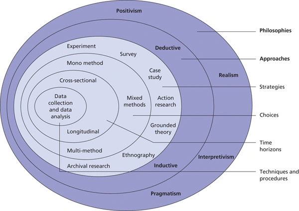 researchmethodology-1