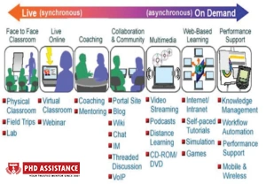 E-Learning