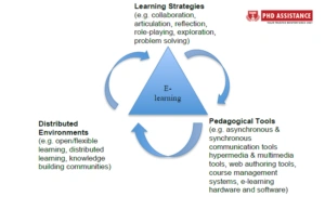 E-Learning