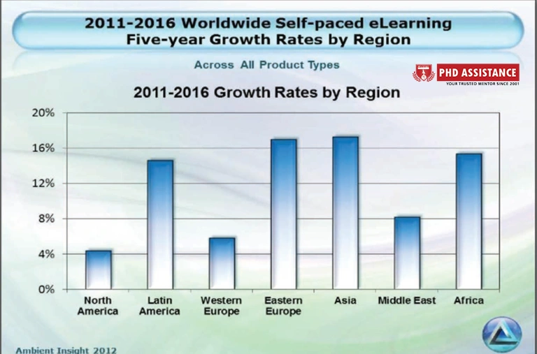 E-Learning