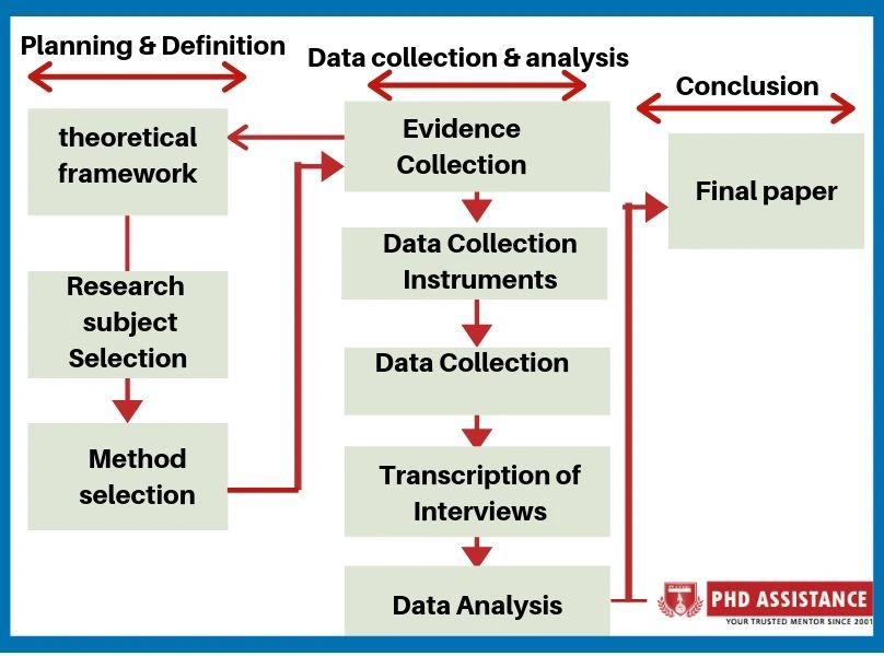 Theoretical Framework 