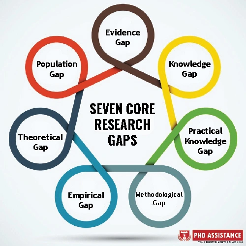 Research Gap Analysis