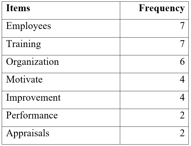 Research Services 1