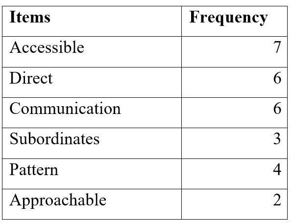 Research Services 1