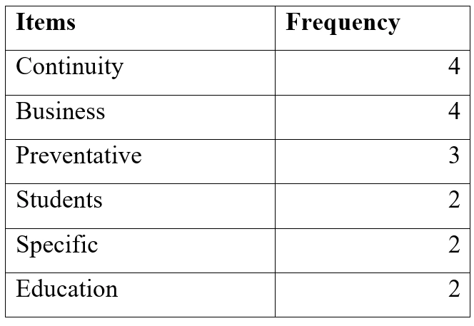 Research Services 1