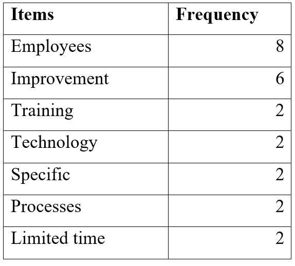 Research Services 1