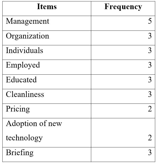 Research Services 1