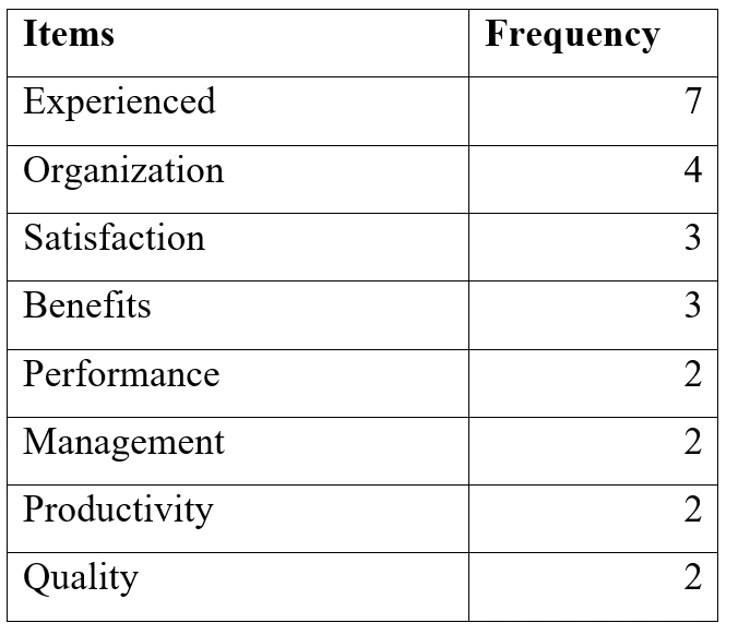 Research Services 1