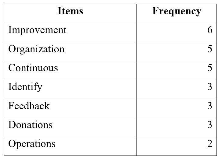 Research Services 1