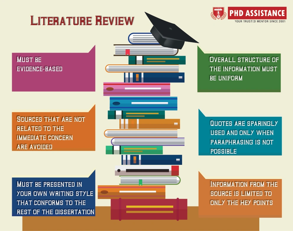 How to write a dissertation literature review