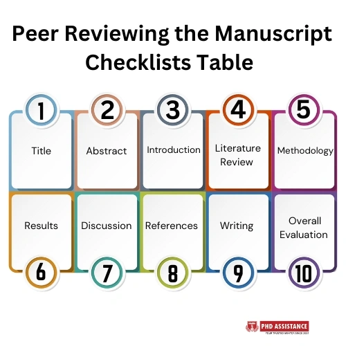 Peer Reviewing the Manuscript Checklists Table