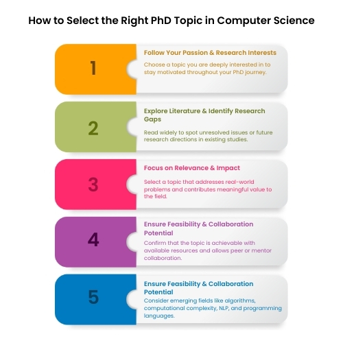 select the right phd topics select-phd-topics-img