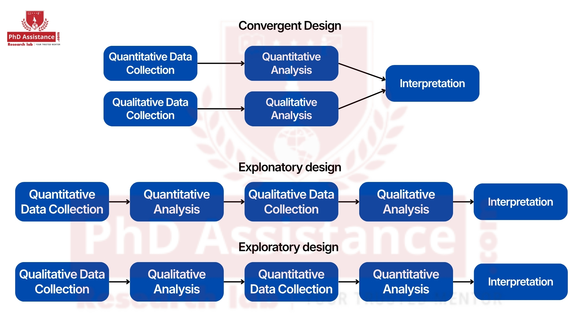 Mixed Methods blog image