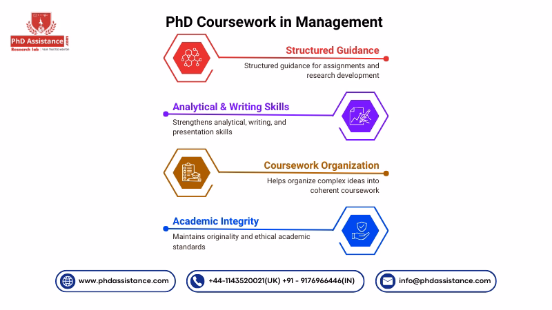 PhD Coursework in Management