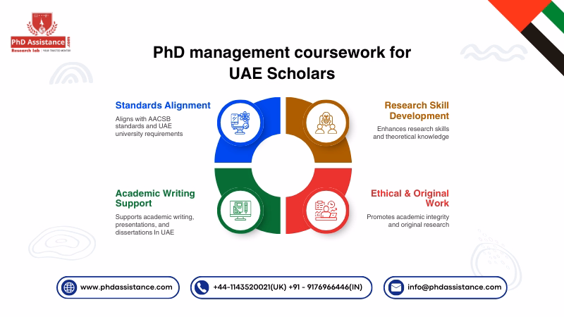 PhD Management Coursework Service UAE
