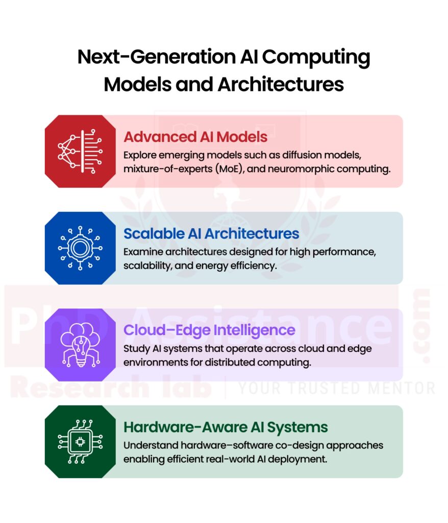 AI Computing Models and Architectures