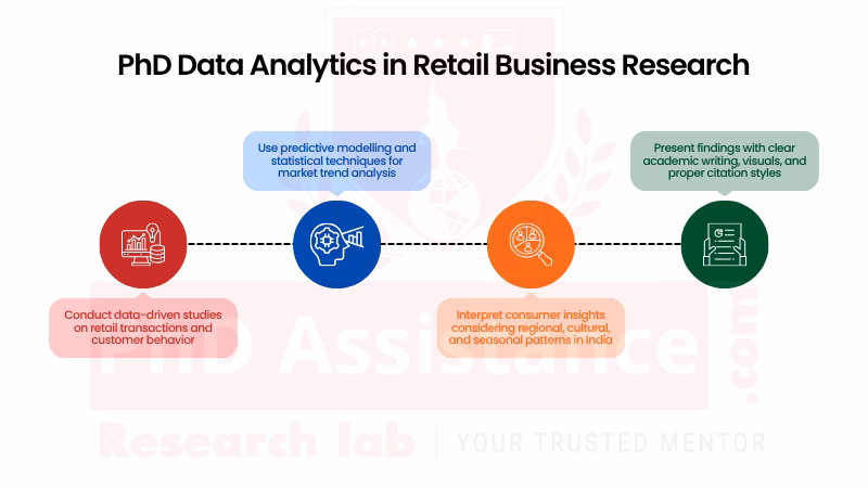 PhD Business Data Analytics Services India