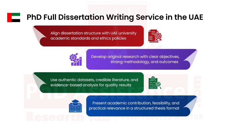 PhD Dissertation Help in UAE for AI Business Research