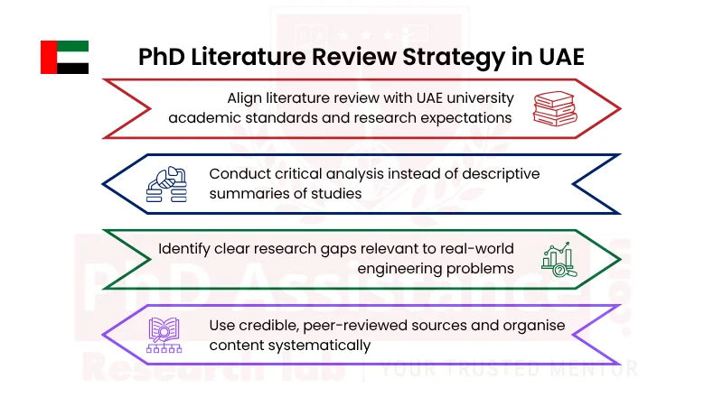 PhD Literature Review Writing Services in UAE