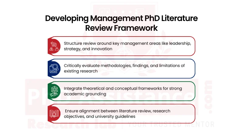 PhD Literature Review Writing Services in UAE