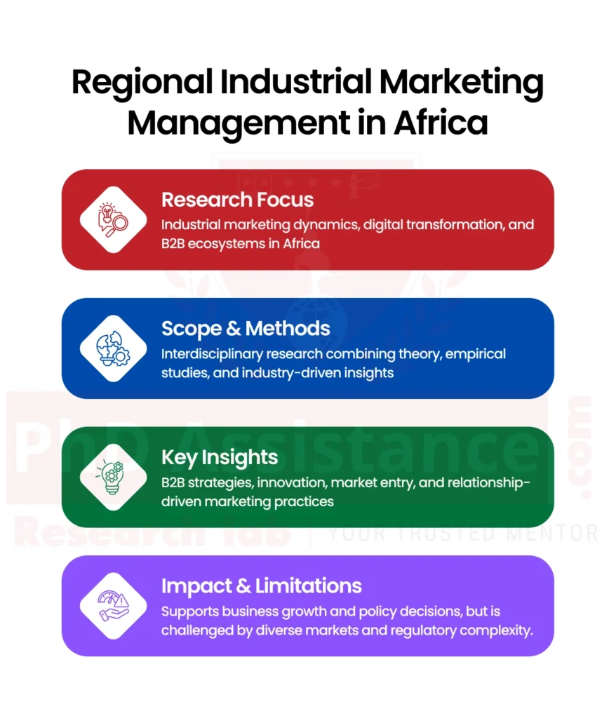 Call for papers marketing management Africa