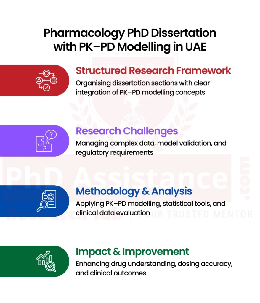PhD dissertation guidelines UAE