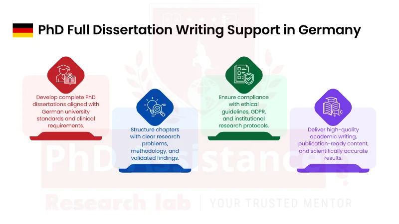 PhD Full Dissertation Service in Germany Roadmap