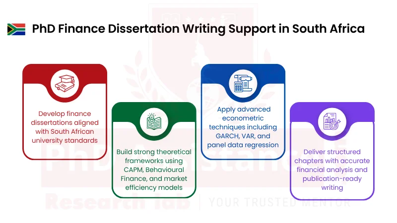 PhD Chapter-Wise Dissertation Services in South Africa
