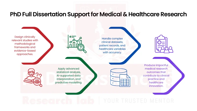 PhD Full Dissertation Service in Germany Roadmap