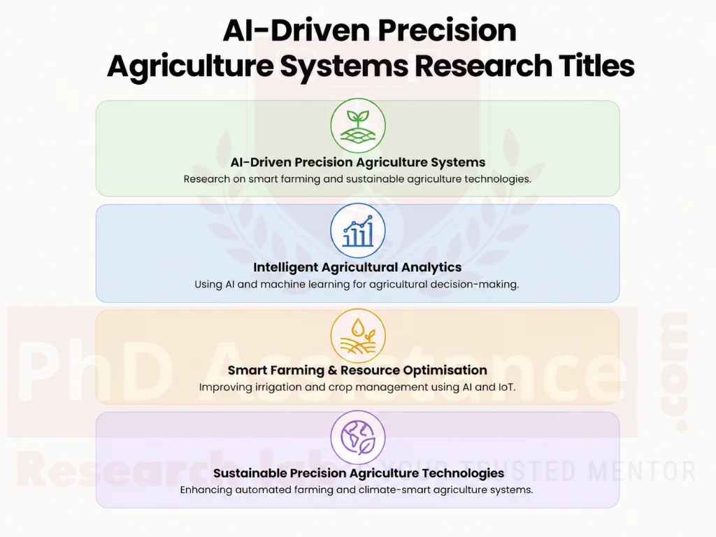 AI-Driven Precision Agriculture Systems