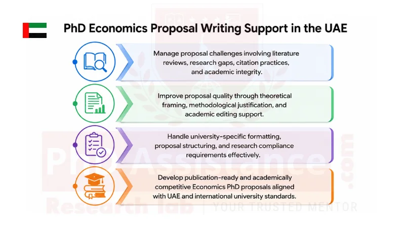 PhD research proposal writing help in UAE