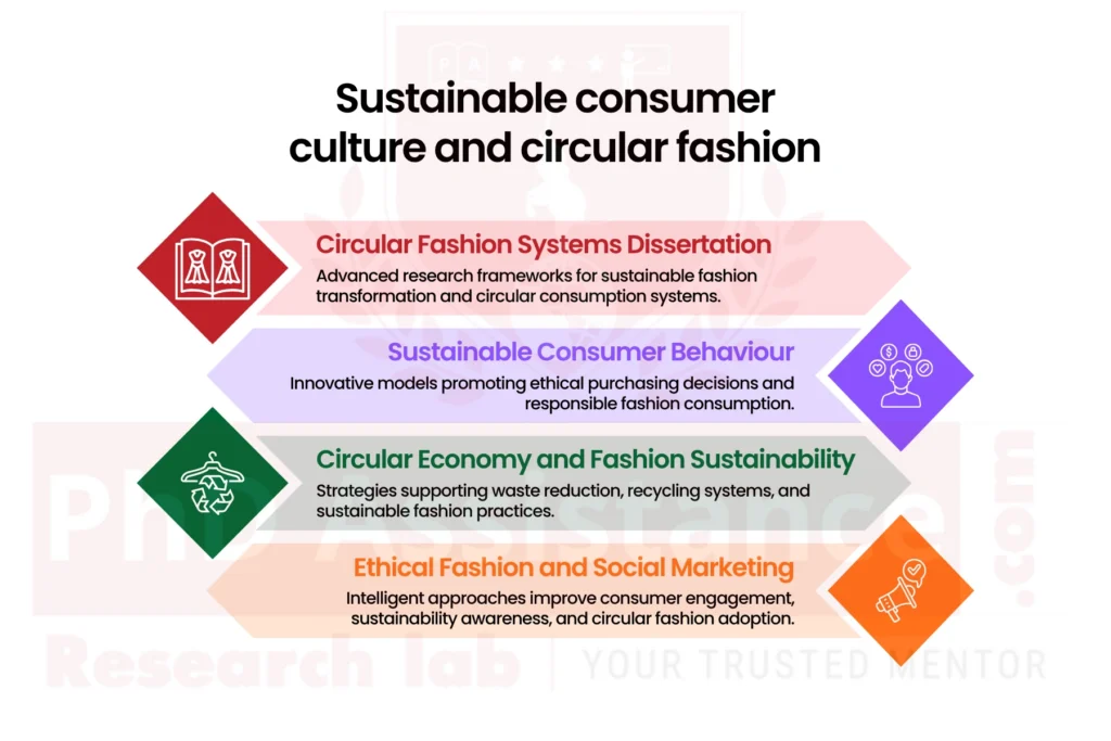 Circular Fashion Systems Dissertation