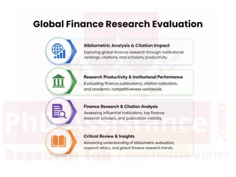 Global Finance Research Evaluation