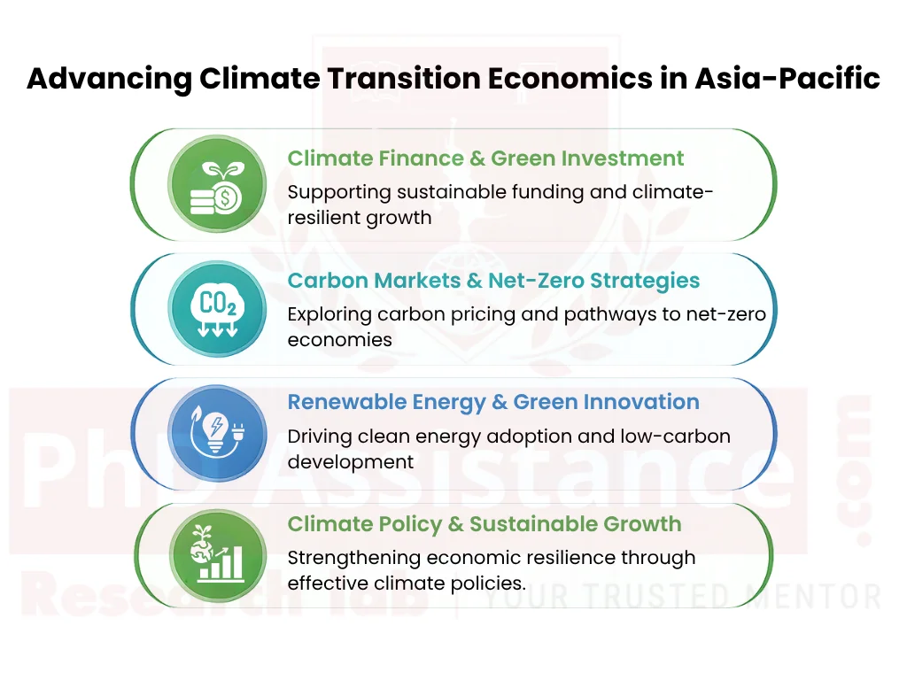 Climate Transition Economics in Asia-Pacific