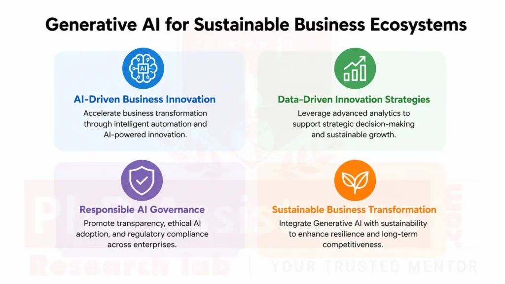 Generative AI in Sustainable Business Ecosystems