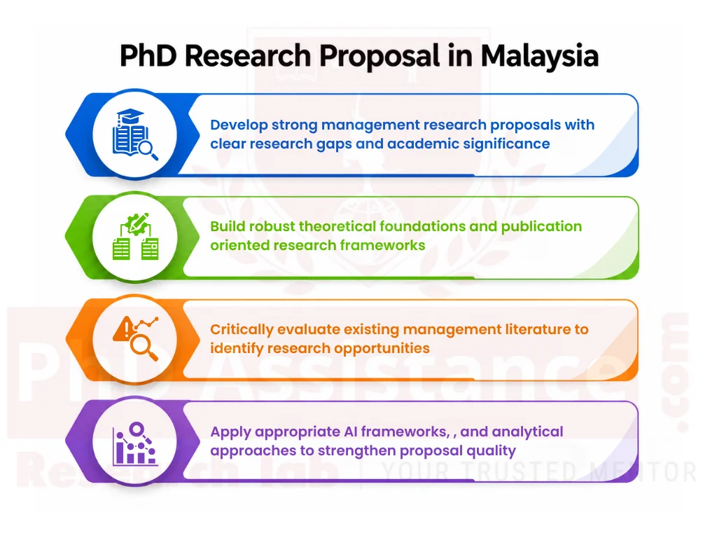 PhD research proposal in Malaysia