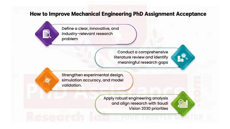 PhD Assignment Writing Help in Saudi Arabia
