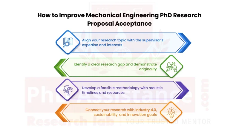 PhD Research Proposal Writing Service in Germany