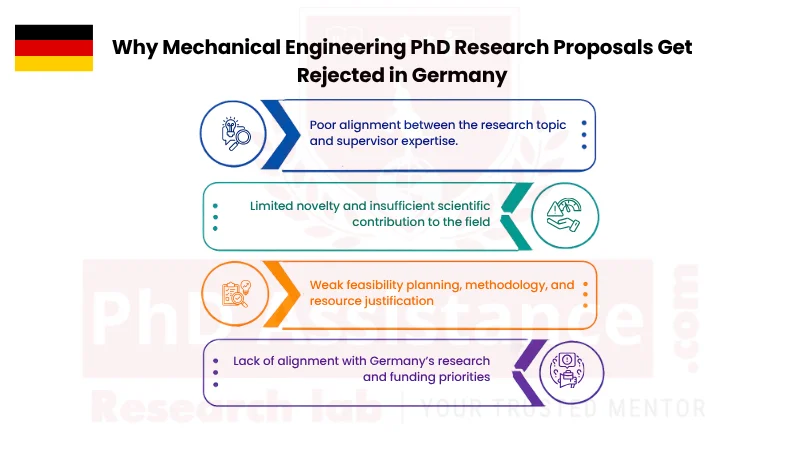 PhD Research Proposal Writing Service in Germany