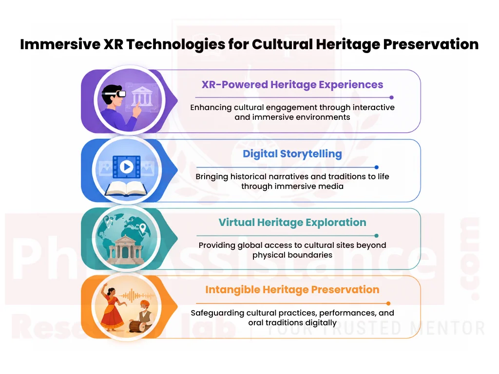 Cultural Heritage Preservation